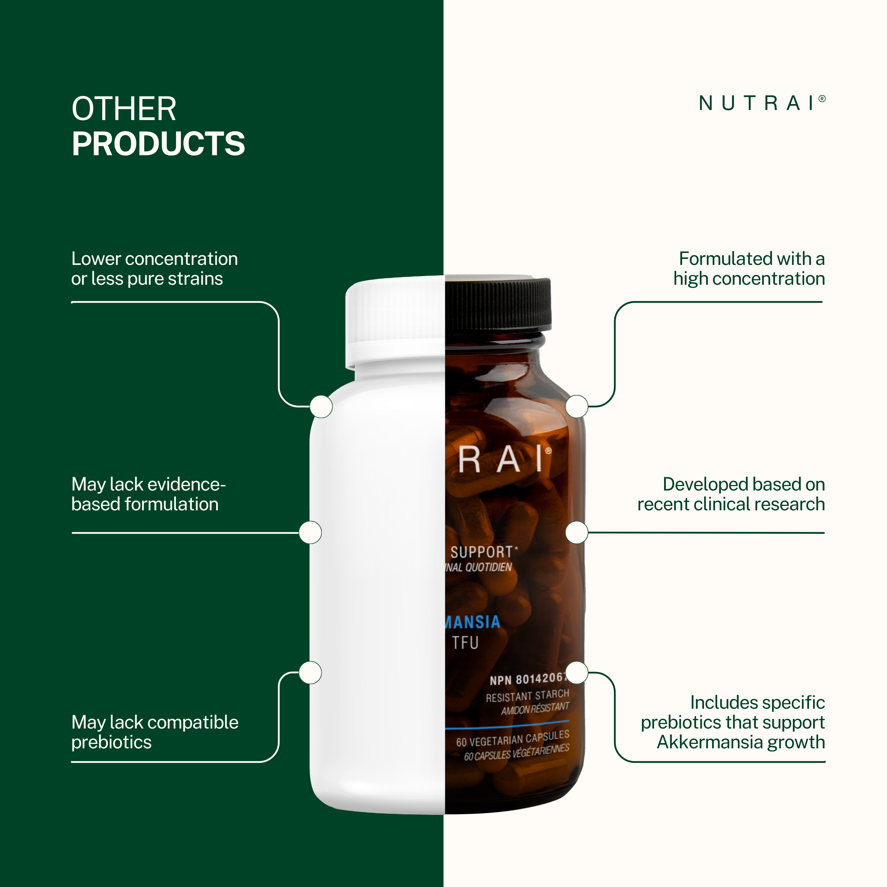 Nutrai: Akkermansia Muciniphila Probiotic 150M TFU