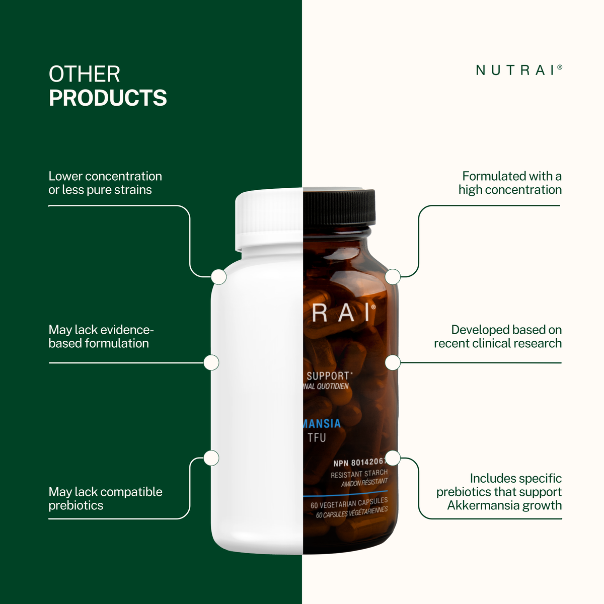 Nutrai: Akkermansia Muciniphila Probiotic 150M TFU